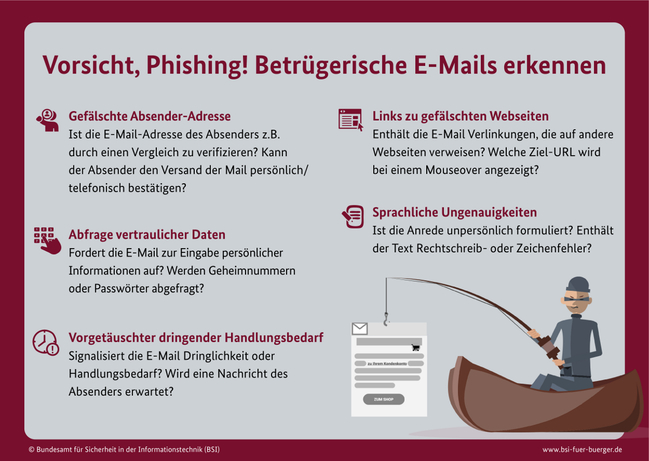 Quelle: Bundesamt für Sicherheit in der Informationstechnik