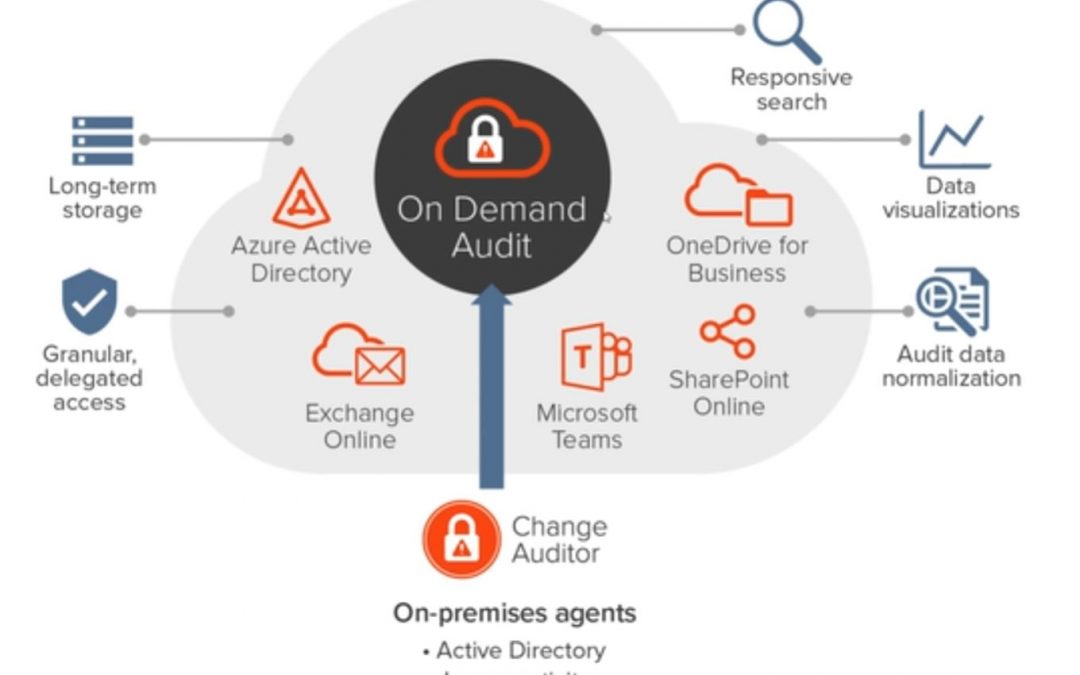 Quest Change Auditor