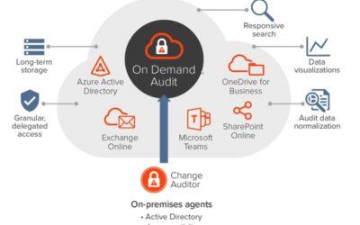 Quest Change Auditor