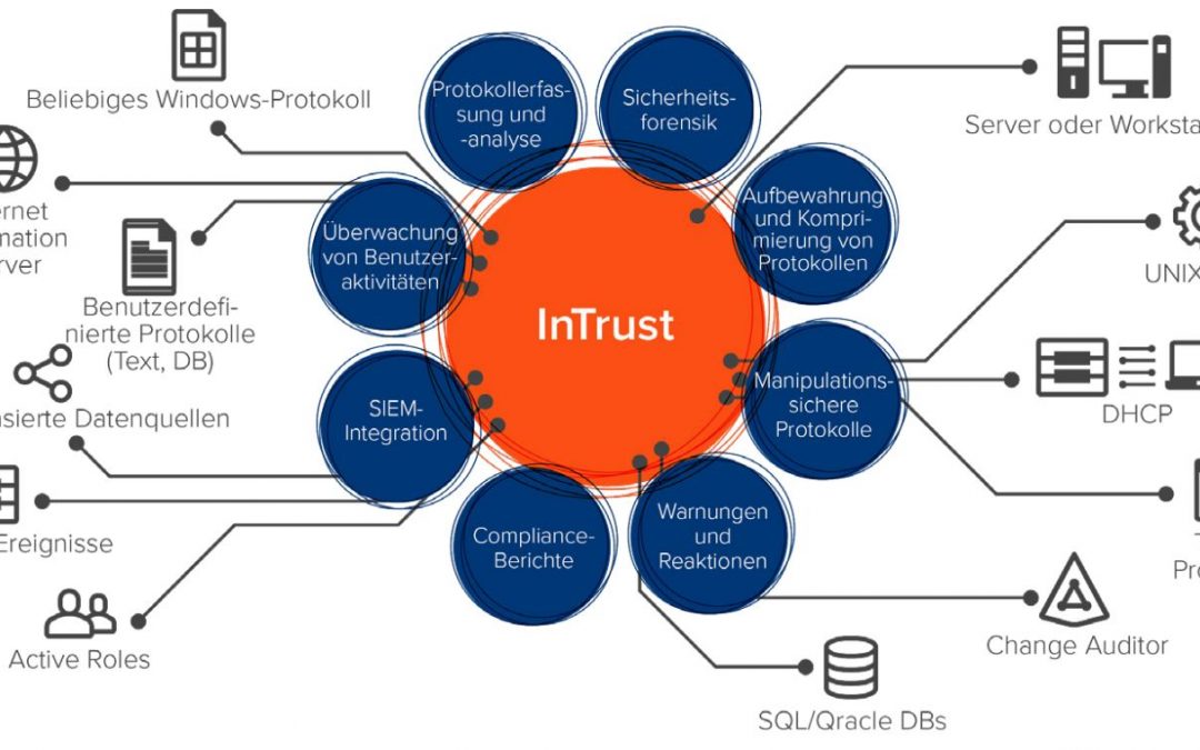 Quest Intrust