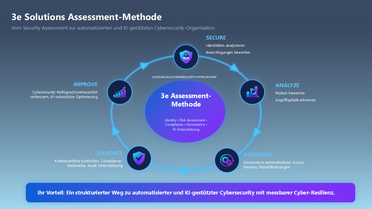 ASSESSMENT